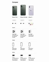 Image result for iPhone 11 Pro Price in Sri Lanka