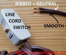 Image result for Plug in Ground Wire Car
