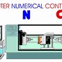 Image result for Fuji CNC Machine