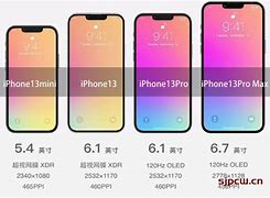 Image result for iPhone PPI