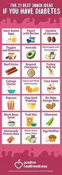 Image result for Pre Diabetic Diet Foods