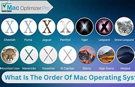 Image result for Order Mac