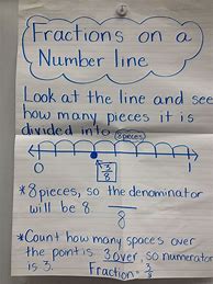 Image result for 4th Grade Fractions Poster