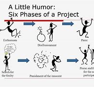 Image result for Project Management Jokes Cartoons