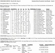 Image result for Kentucky Derby Race Chart