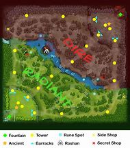 Image result for Dota 2 Map Poster