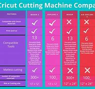 Image result for Compare Cricut Machines Chart