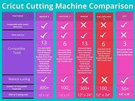 Image result for Cricut Machines Comparison Chart