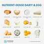 Image result for Nutrient-Dense Diet