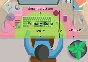 Image result for Ergonomic Desk Setup Diagram JPEG