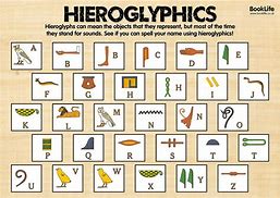 Image result for Hieroglyphics for Kids