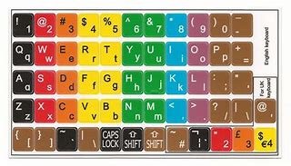 Image result for iPad Keyboard Letters