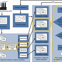 Image result for Computer Integrated Manufacture Business Plan