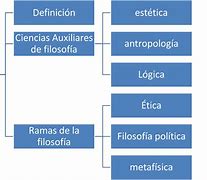 Image result for Definiciones De Filosofia Y Sus Autores