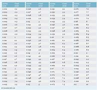 Image result for Acre Conversion Chart