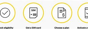 Image result for Sprint Wireless Avtivate Sim Card