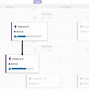 Image result for Azure DevOps Planing