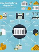 Image result for Bank Infographic