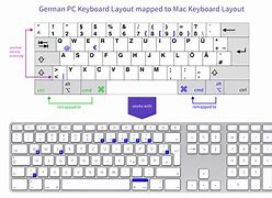 Image result for Apple Keyboard Layout Diagram