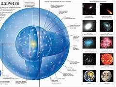 Image result for Components of the Universe