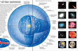 Image result for Universe Diagram