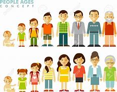 Image result for Aging Clip Art