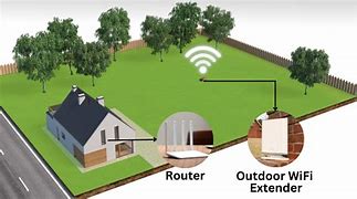 Image result for Outdoor Wi-Fi Towers