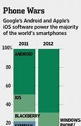 Image result for iPhone Handset Comparison Chart