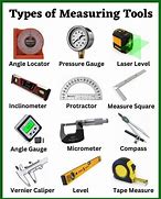 Image result for List of Measuring Tools