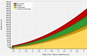 Image result for Adult Height Percentile Chart