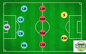 Image result for Soccer Field Diagram 4 5 1 Formation