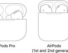 Image result for AirPod Case Design