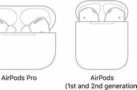 Image result for Designer AirPod Case