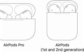 Image result for How to Draw AirPod Case