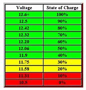 Image result for 6 Volt Battery
