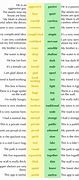 Image result for Pros and Cons List Worksheet