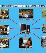 Image result for Uses and Function of Computer
