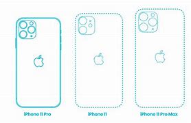 Image result for iPhone 11 Dimensiuni
