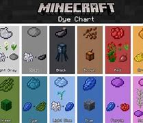 Image result for MC Dyes