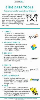 Image result for Big Data Tools and Technologies