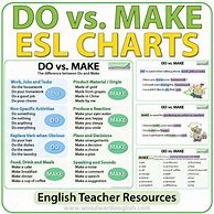 Image result for Make vs Do ESL Idioms