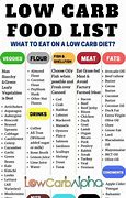 Image result for Food Chart to Use for Diabetes