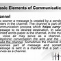 Image result for Intro to Speech Communication