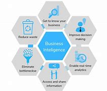 Image result for Business Software Applications