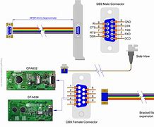 Image result for DB9 Port Pinout
