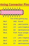 Image result for Lightning USB Host Pinout