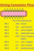Image result for Lightning Cable Audio Pin Wiring
