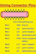Image result for Lighting Pinout