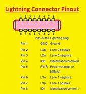 Image result for iPhone 4S Pinout