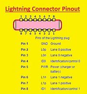 Image result for iPhone 5 Pinout